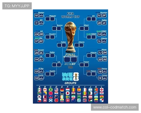 2026年世界杯分组抽签对比赛策略和球队准备的影响全面解读
