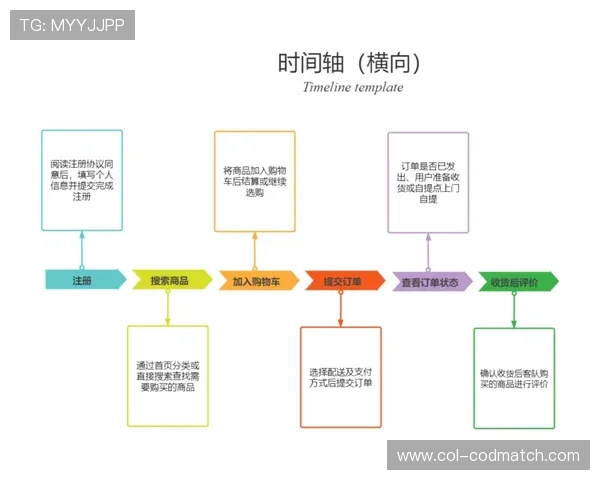 U体育官方旗舰店线上购物流程指南让你轻松购买心仪运动商品