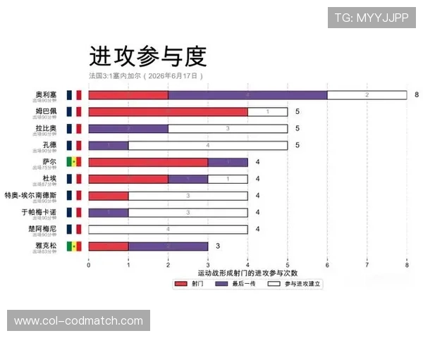 2026年世界杯法国与塞内加尔最近交锋比赛数据统计与战术分析